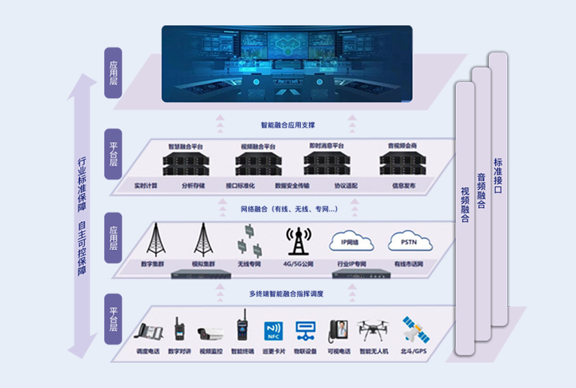 智慧融合指挥调度系统